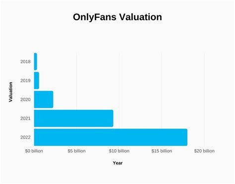 onlyfans salaire|OnlyFans Statistics 2024: Average Income & Creator。